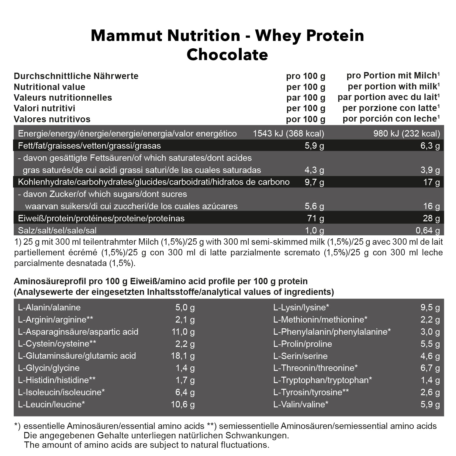 Mammut Whey Protein (3000g)