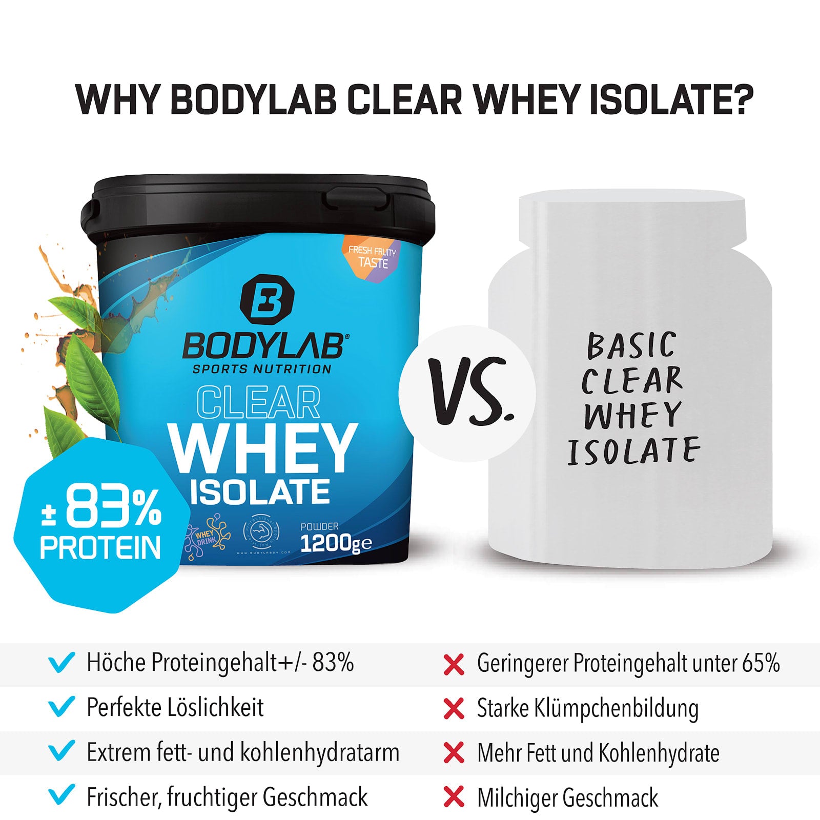 2 x Clear Whey Isolate (1200g)