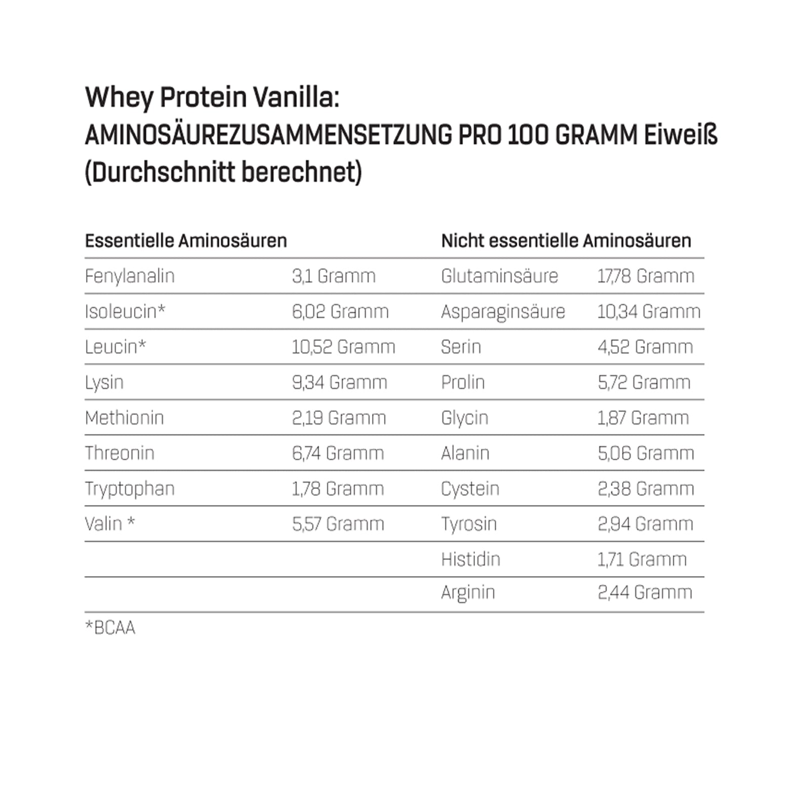 Whey Protein (2000g)